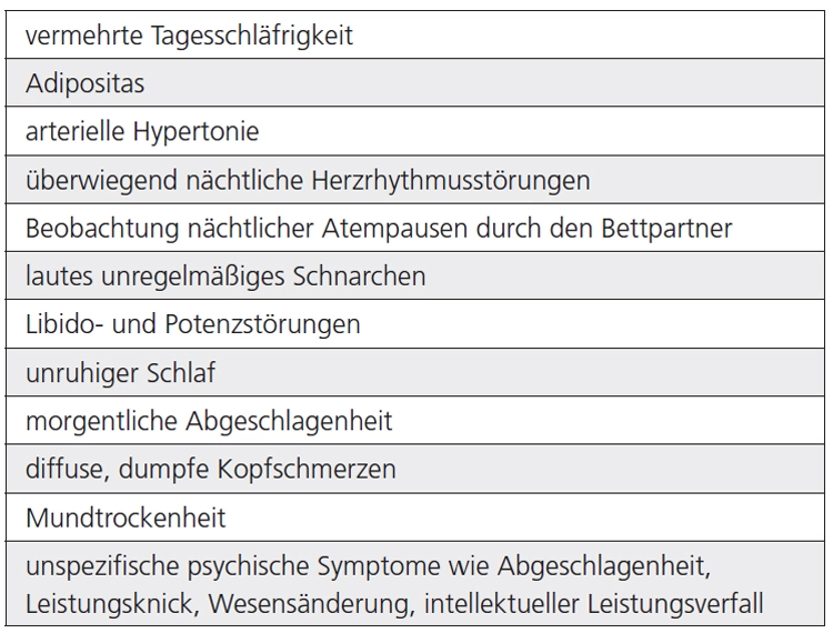 Tab. 1: Beschwerden und Symptome zur Erfassung der Prätestwahrscheinlichkeit für das Vorliegen einer obstruktiven Schlafapnoe nach Penzel und Glos [22].