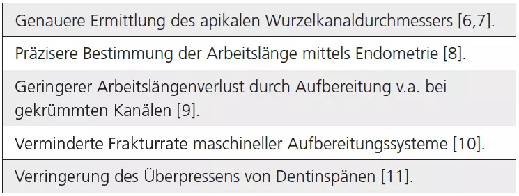 Tab. 2: Vorteile, die aus der Durchführung des koronalen Preflarings resultieren.