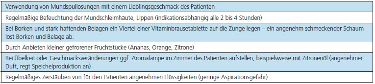 Tab. 2: Therapievorschläge zur Symptomlinderung bei Mundtrockenheit aus der Palliativmedizin.