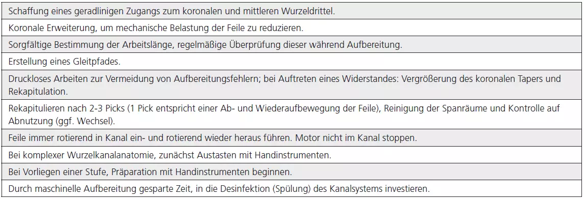 Tab. 3: Empfehlungen für die Präparation mit rotierenden Instrumentensystemen, mod. nach Peters [33].