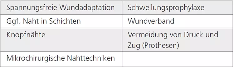 Tab. 5: Maßnahmen zur Vermeidung von Nahtdehiszenzen.