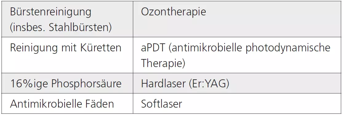 Tab. 6: Therapievorschläge bei Entzündungsvorgängen am Implantat.