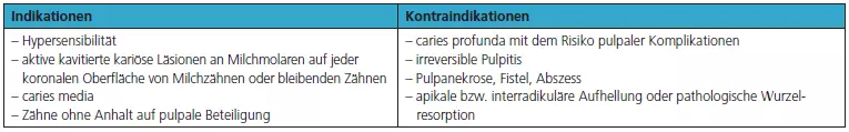 Tab. 2: Indikationsstellung für Silberdiaminfluorid (SDF) zur Kariesinaktivierung auf Zahnebene.