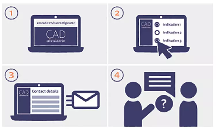 Zahnärzte und Zahntechniker können mit dem CAD Configurator ihre Anforderungen spezifizieren und erhalten dann eine individuelle Empfehlung mit den Softwareprodukten, die diese Anforderungen am besten erfüllen.