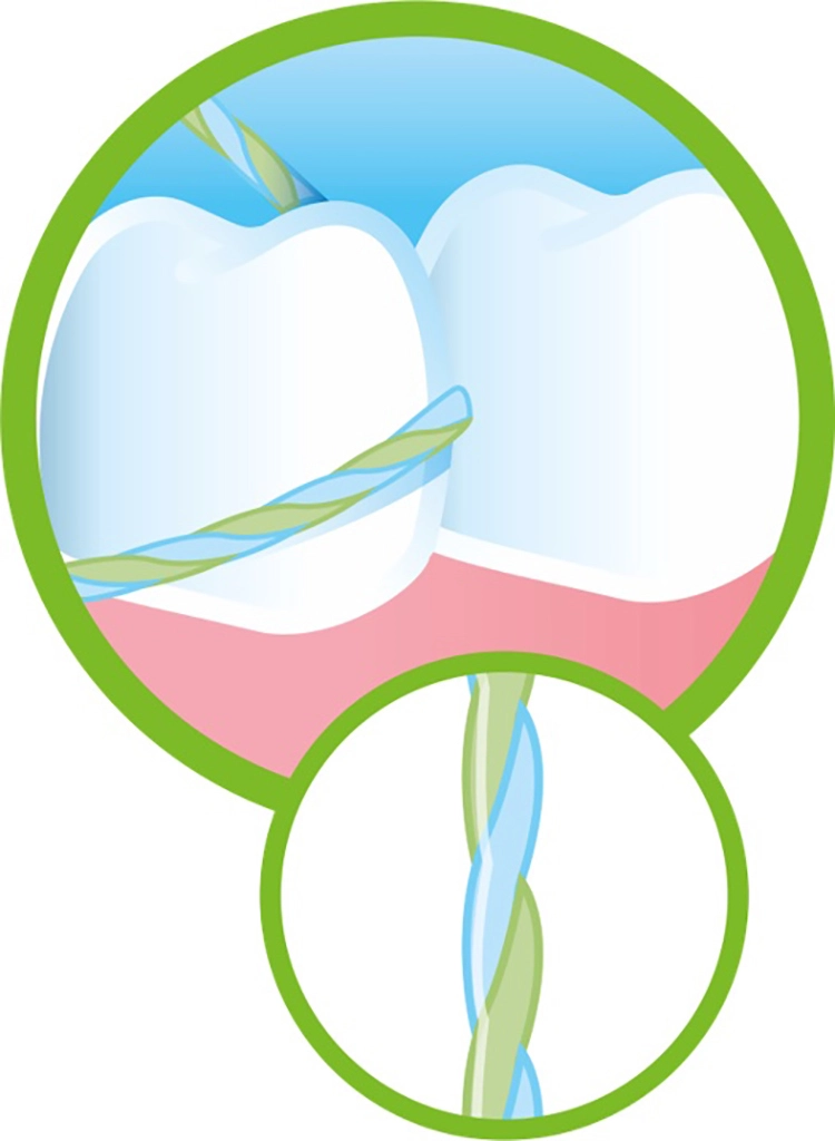 „Vergrößerte Reinigungsfläche GUM TWISTED FLOSS“.
