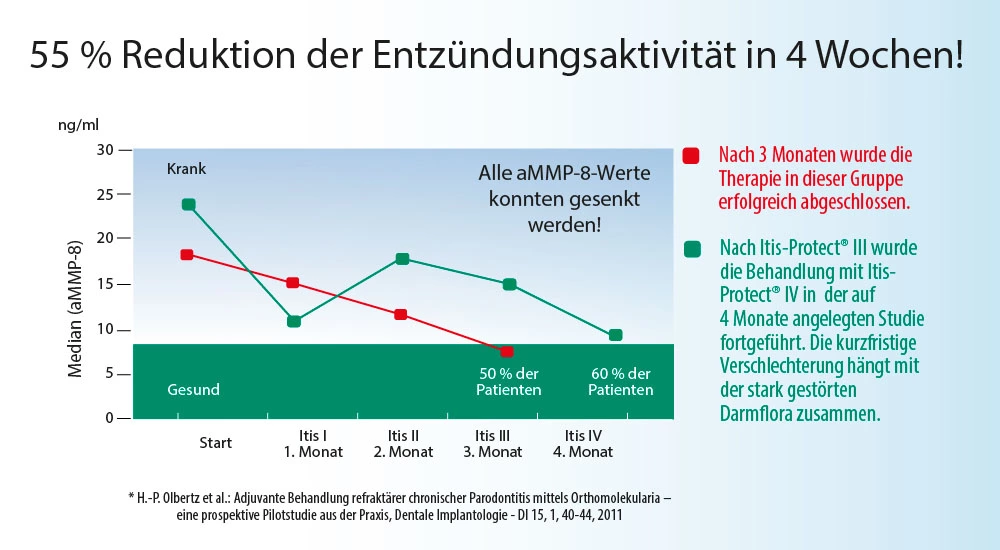 © hypo-A GmbH