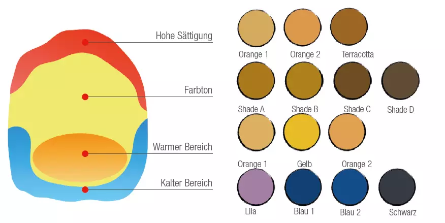 Malschicht-Konzept (links) und Texturfarben-Bemalung (rechts): Mit Biomic® Stain/Glaze – dem ersten bionischen Malschicht-Konzept – wird die monolithische Restauration in wenigen Schritten zum Leben erweckt....