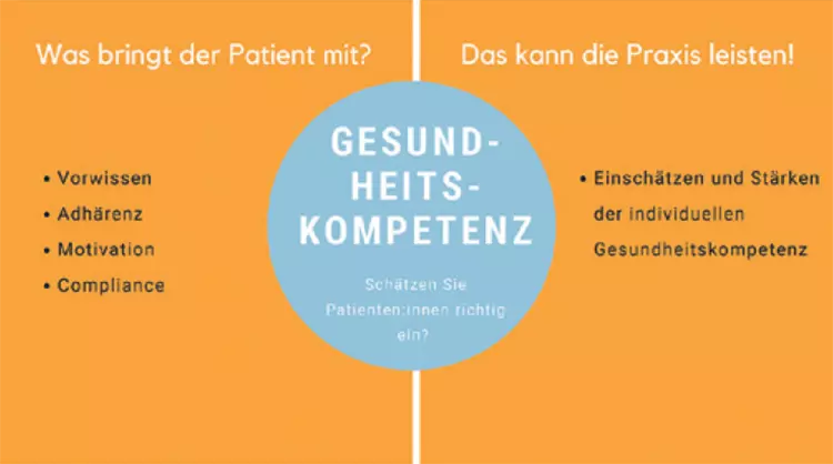 Abb. 4: Wie schätzen Sie die Gesundheitskompetenz Ihrer Patienten ein?