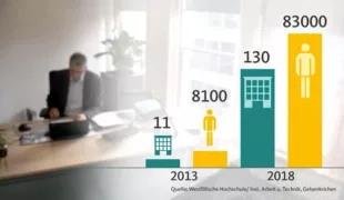 Gesundheitsunternehmen in der Hand von Investoren sowie die Zahl der Beschäftigten.