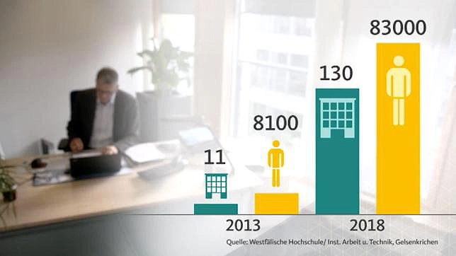Gesundheitsunternehmen in der Hand von Investoren sowie die Zahl der Beschäftigten.