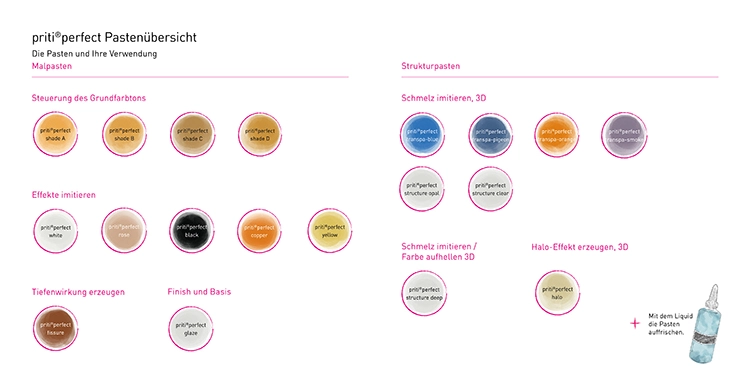 19 hochästhetische Pasten und 1 Liquid stehen dem Zahntechniker für „perfectes“ Malen zur Verfügung.