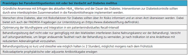 Tab. 2: Übersicht zu Empfehlungen in der zahnärztlichen Praxis bei Parodontitispatienten mit oder bei Verdacht auf Diabetes mellitus [29].