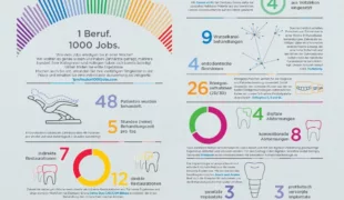 Infografik, die die persönlichen Ergebnisse der Teilnehmer visualisiert.